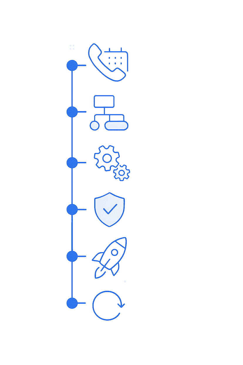 Automation delivery process